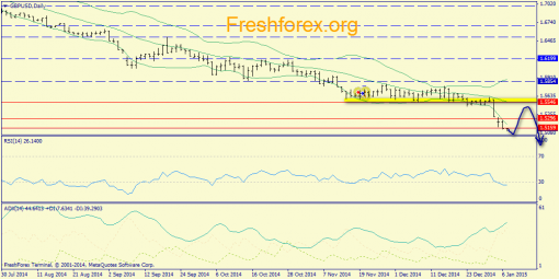 forex-trend-07012015-4.png