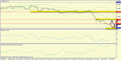 forex-trend-07012015-5.png