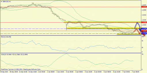 forex-trend-07012015-6.png