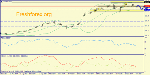 forex-trend-07012015-7.png