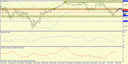 forex-trend-07012015-8.png