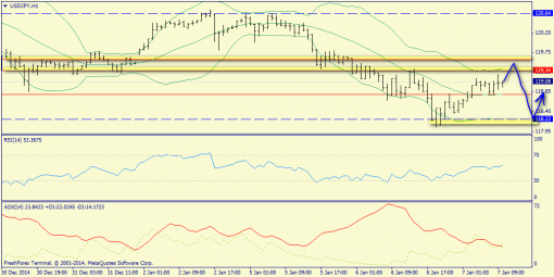 forex-trend-07012015-9.png