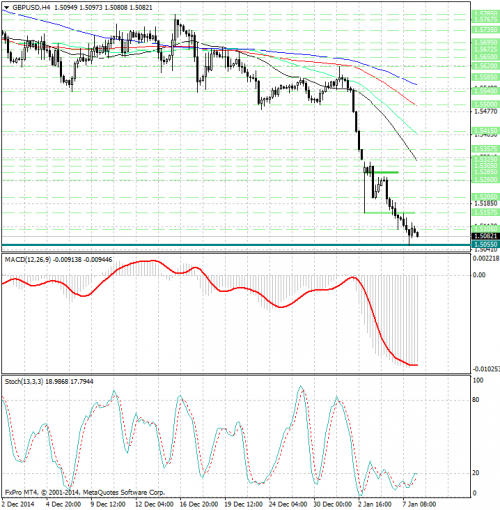 forex-analysis-gbpusd-08012015.jpg