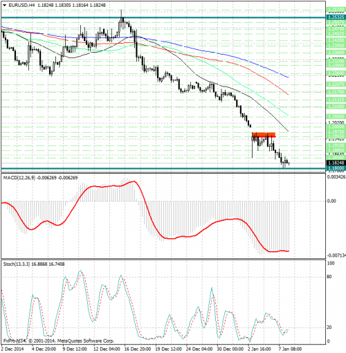 forex-analysis-eurusd-08012015.jpg