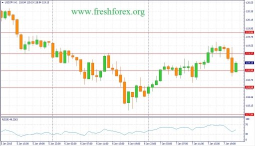 forex-fundamental-analysis-08012015-3.jpg