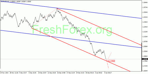 forex-quantum-analysis-08012015-1.gif