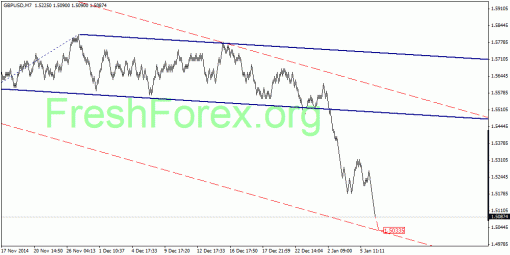 forex-quantum-analysis-08012015-2.gif