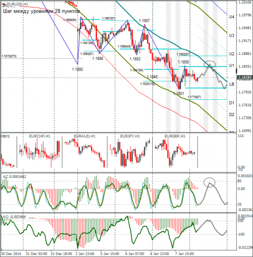 forex-eurusd-08012015.png
