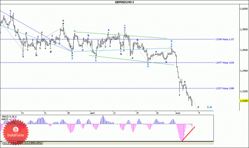 forex-wave-analysis-08012015-2.gif