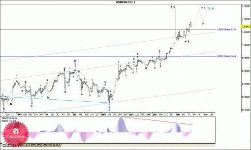 forex-wave-analysis-08012015-3.gif