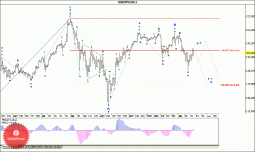 forex-wave-analysis-08012015-4.gif