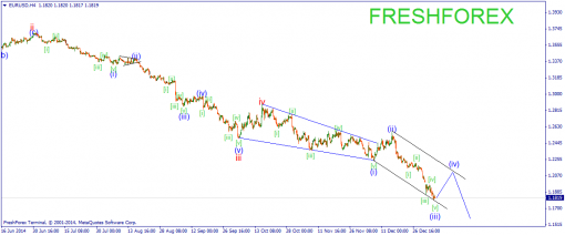 forex-wave-08012015-1.png