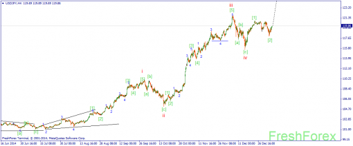 forex-wave-08012015-3.png