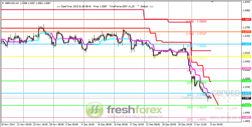 forex-trading-08012015-2.png