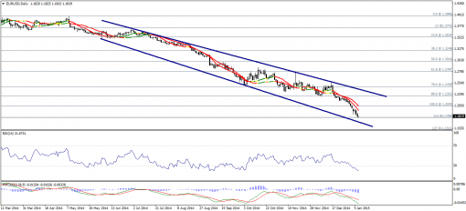 forex-technical-analysis-08012015-1.png