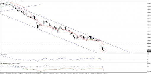 forex-technical-analysis-08012015-2.png