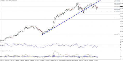 forex-technical-analysis-08012015-3.png