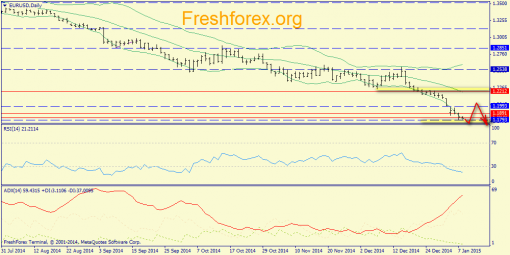 forex-trend-08012015-1.png