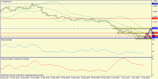 forex-trend-08012015-2.png