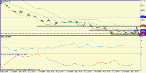 forex-trend-08012015-3.png