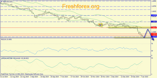 forex-trend-08012015-4.png