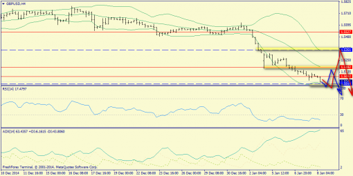 forex-trend-08012015-5.png