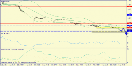 forex-trend-08012015-6.png