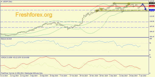 forex-trend-08012015-7.png