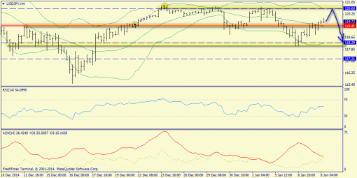 forex-trend-08012015-8.png