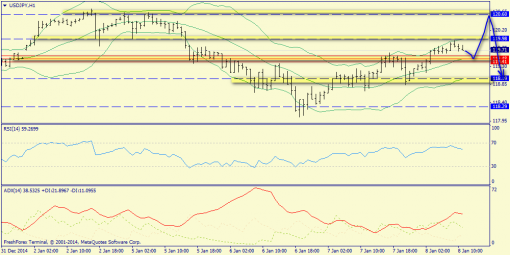 forex-trend-08012015-9.png