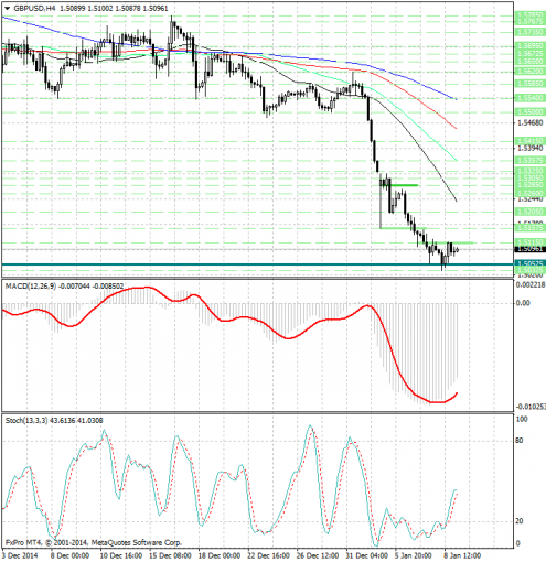 forex-analysis-gbpusd-09012015.jpg