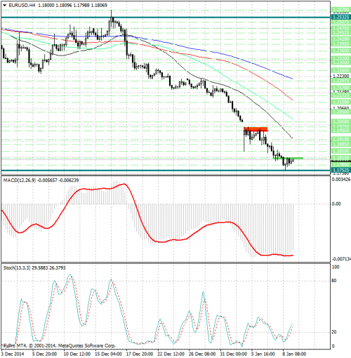 forex-analysis-eurusd-09012015.jpg
