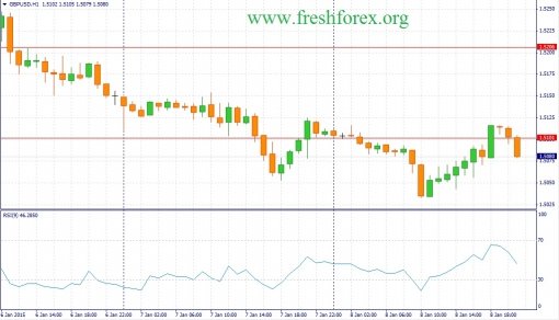 forex-fundamental-analysis-09012015-2.jpg