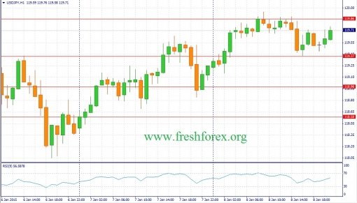forex-fundamental-analysis-09012015-3.jpg