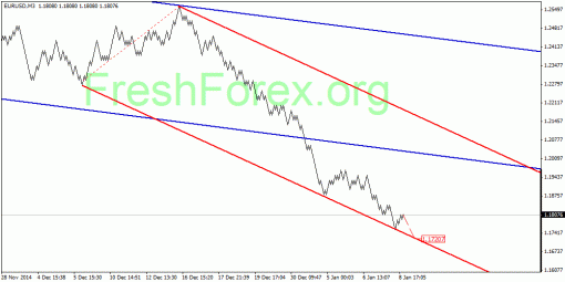 forex-quantum-analysis-09012015-1.gif