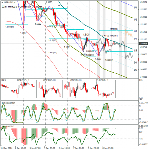 forex-gbpusd-09012015.png