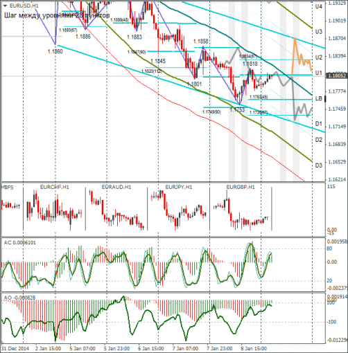 forex-eurusd-09012015.png