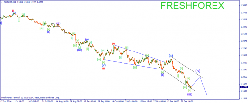 forex-wave-09012015-1.png