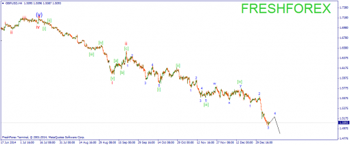 forex-wave-09012015-2.png