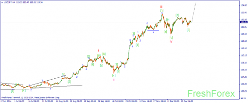 forex-wave-09012015-3.png