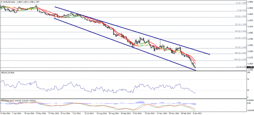 forex-technical-analysis-09012015-1.png