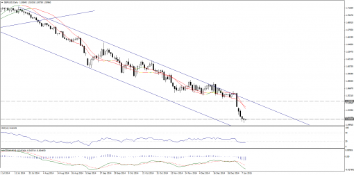 forex-technical-analysis-09012015-2.png