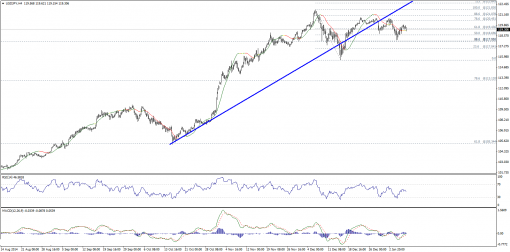 forex-technical-analysis-09012015-3.png