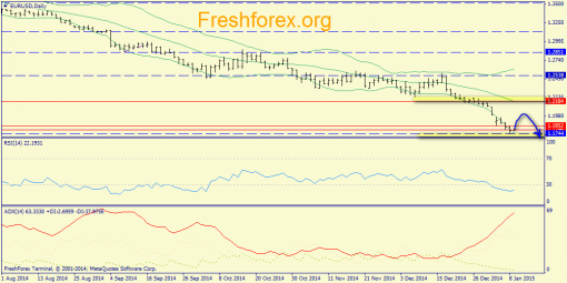 forex-trend-09012015-1.png