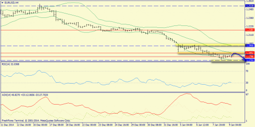 forex-trend-09012015-2.png