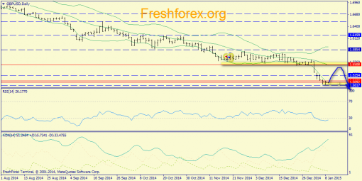 forex-trend-09012015-4.png