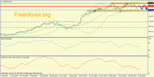 forex-trend-09012015-7.png