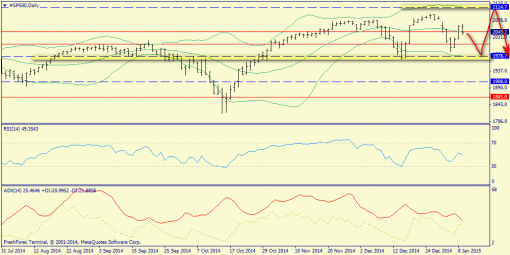 forex-trend-11012015-3.png
