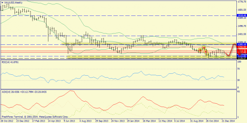 forex-trend-11012015-8.png