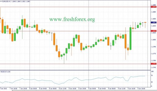 forex-fundamental-analysis-12012015-1.jpg